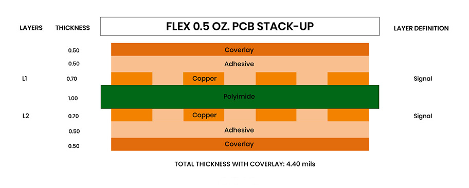 0.5 oz Flex PCB Stack-Up