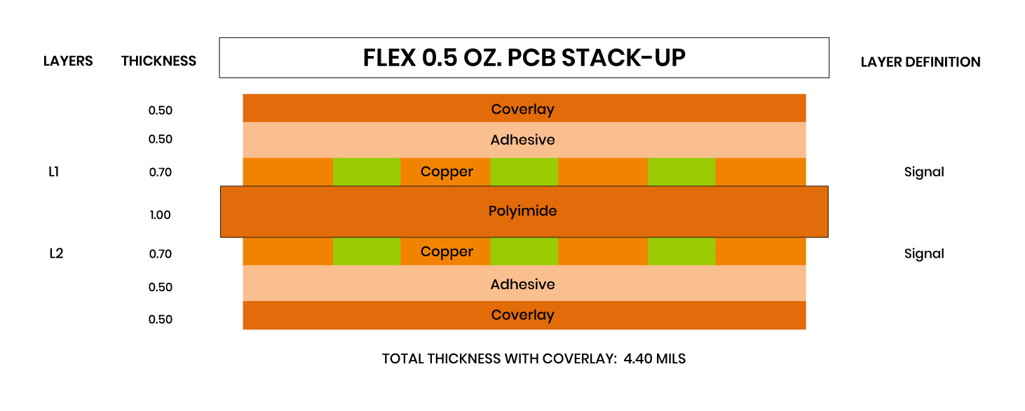 PCB Stack-Up Guide & Examples | San Francisco Circuits
