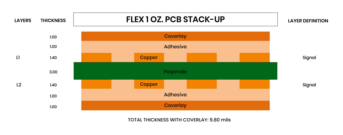 1 oz Flex PCB Stack-Up