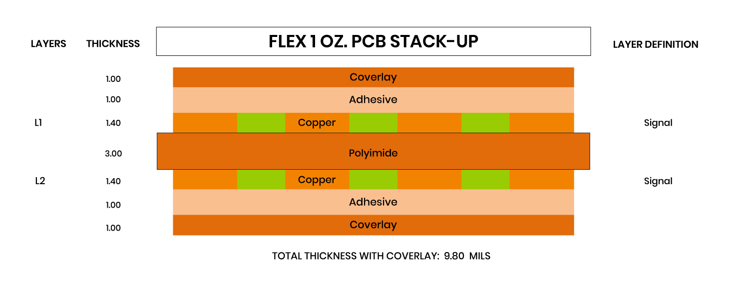 Two Alternative Layer PCB Stackups With 50 Ohms Impedance, 41% OFF