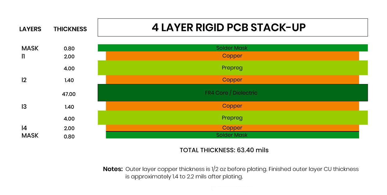 4-Layer PCB Stack-Up