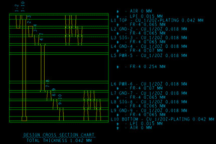 A typical 10-Layer HDI stack-up used for consumer electronics