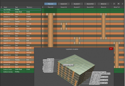 Figure 3. Stack-Up Editor in Altium Designer