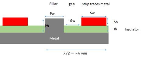 PCB Thermal Management Layers Pedestal