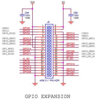 GPIO Expansion