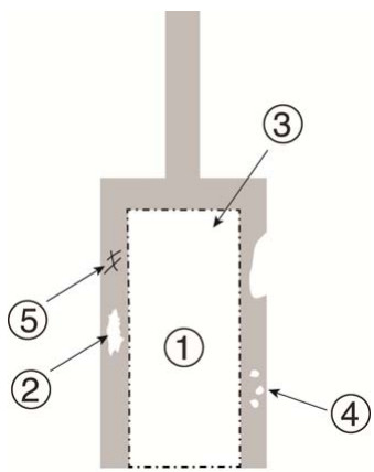 Printed Board Edge Connector Lands