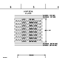 Manufacturing Checklist