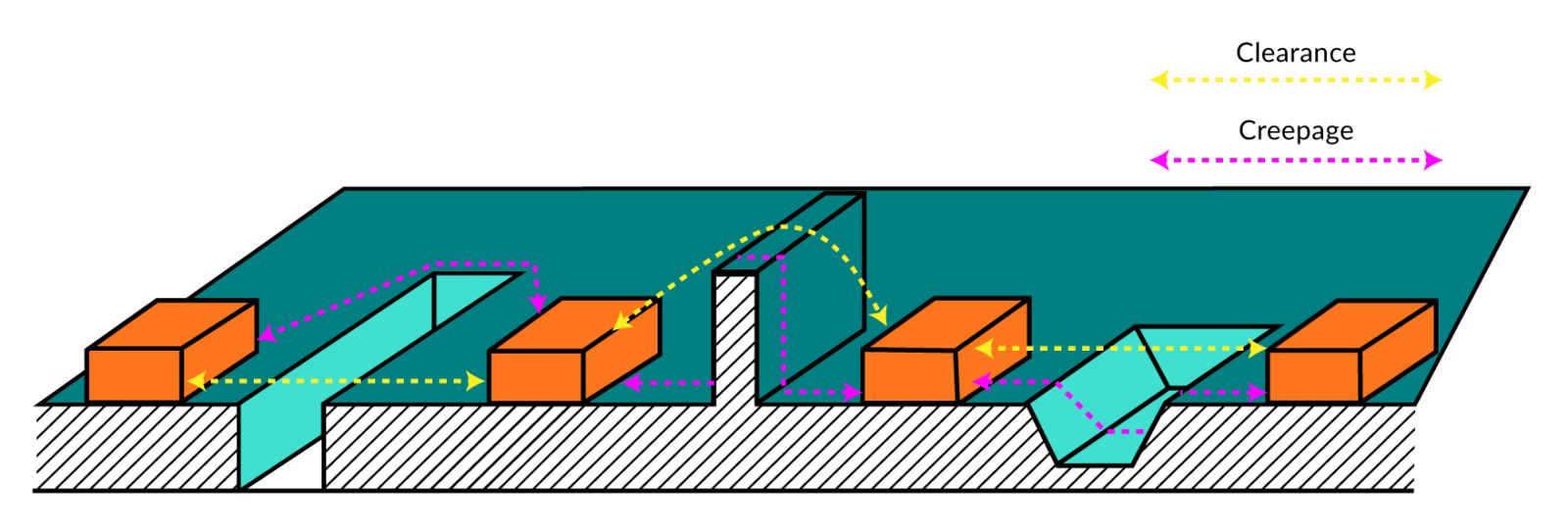 PCB Line Spacing A Comprehensive Breakdown for High Voltage Applications
