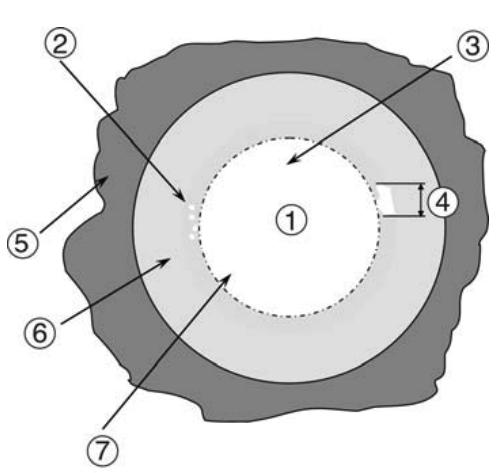 Round Surface Mount Lands